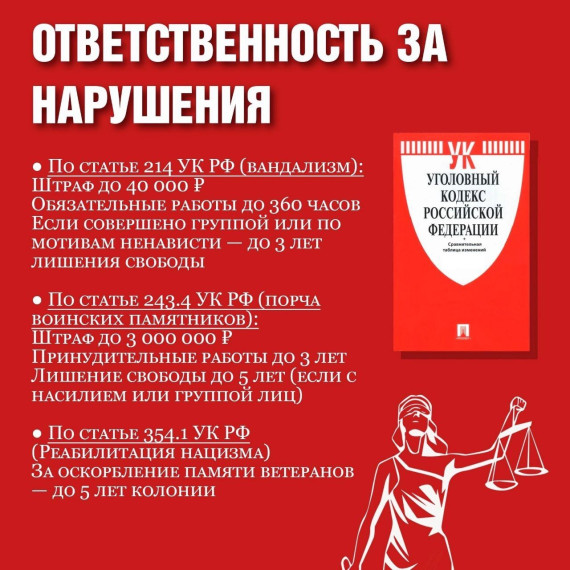 Как правильно вести себя у мемориалов и памятников?.
